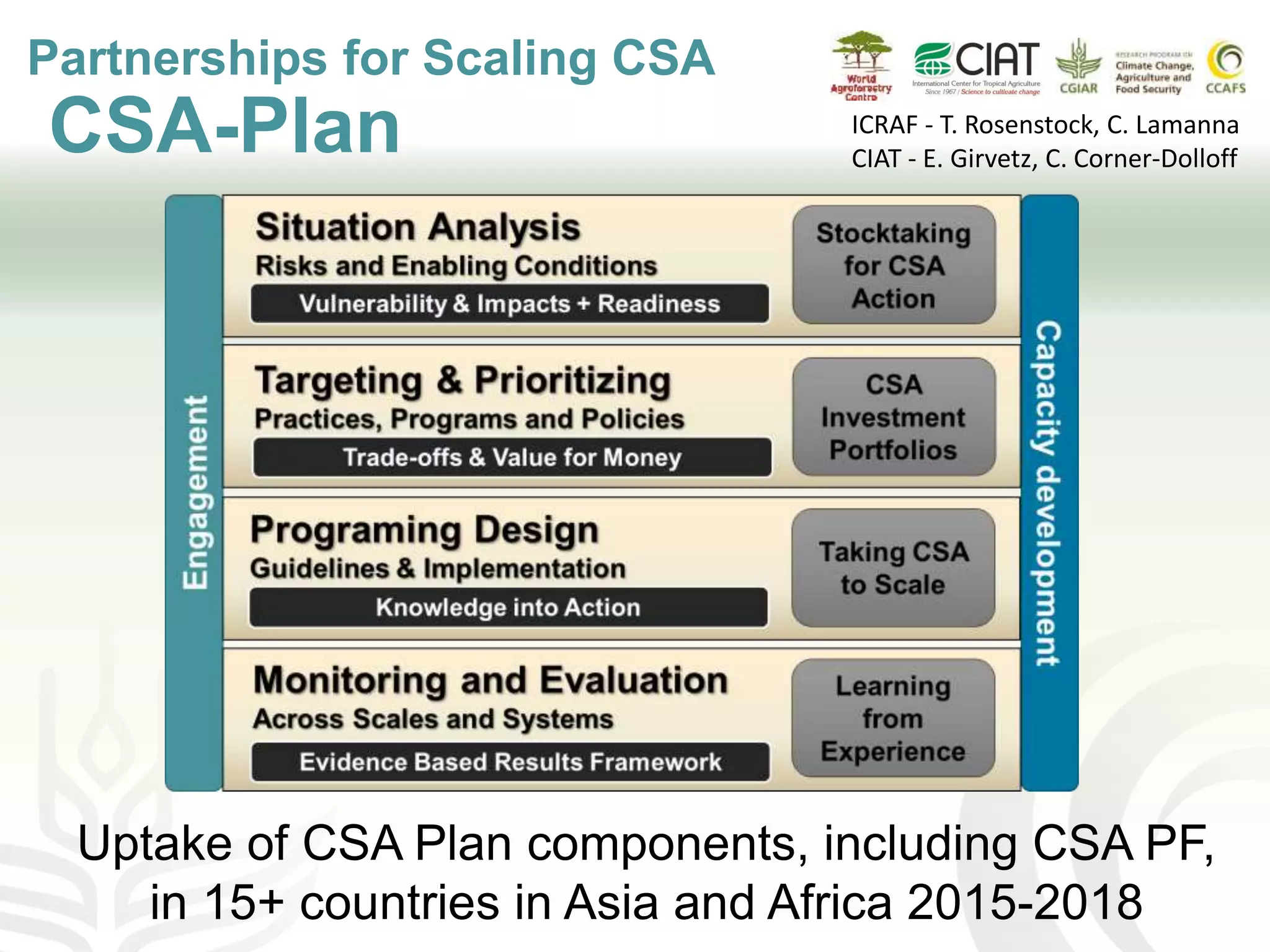 Partnerships for Scaling CSA
CSA-Plan
Uptake of CSA Plan components, including CSA PF,
in 15+ countries in Asia and Africa 2015-2018
ICRAF - T. Rosenstock, C. Lamanna
CIAT - E. Girvetz, C. Corner-Dolloff
 
