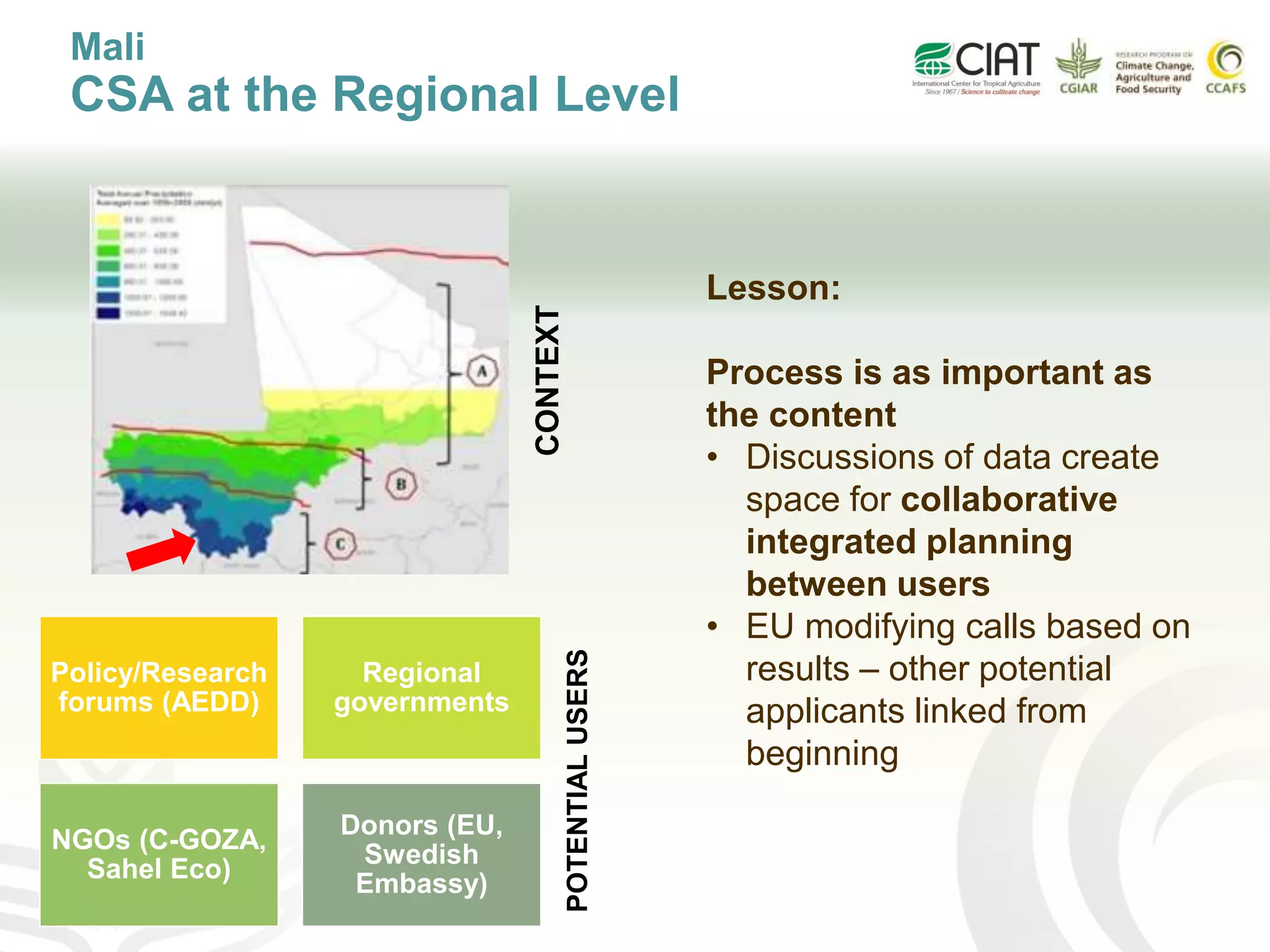 Lesson:
Process is as important as
the content
• Discussions of data create
space for collaborative
integrated planning
between users
• EU modifying calls based on
results – other potential
applicants linked from
beginning
Mali
CSA at the Regional Level
Policy/Research
forums (AEDD)
Regional
governments
NGOs (C-GOZA,
Sahel Eco)
Donors (EU,
Swedish
Embassy)
CONTEXT
POTENTIALUSERS
 
