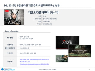 162015년 9월 온라인 게임 광고 동향
2-6. 2015년 9월 온라인 게임 주요 이벤트/프로모션 현황
액션,RPG를바꾸다![애스커]
장르 RPG
서비스형태 정식서비스(부분유료화)
등급 15세 이용가
제작사 ㈜네오위즈CRS
•Event Information
주요 캠페인
• 애스커 정식 오픈
• Re:Action RPG ASKER
집행 매체 • 네이버, 다음, 인벤, 유튜브 등 7개 매체
집행 비용(추정치) • 534,403,000 원
주요 내용 • 정식 오픈 안내 및 브랜딩 광고
관련 URL
• http://view.asiae.co.kr/news/view.htm?idxno=20150
81914514547146
• https://www.youtube.com/watch?v=xBI5XMATuBA
 