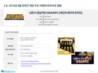 172015년 9월 온라인 게임 광고 동향
2-6. 2015년 9월 온라인 게임 주요 이벤트/프로모션 현황
성투사필살액션MMORPG[세인트세이야온라인]
장르 MMORPG
서비스형태 정식서비스(부분유료화)
등급 청소년 이용불가
제작사 세가퍼블리싱코리아㈜
•Event Information
주요 캠페인
• 성투사 후보생 모집 START!!
• 순금 골드바를 차지하라!
집행 매체 • 네이버 등 총 8개 매체
집행 비용(추정치) • 355,396,000 원
주요 내용
• 순금 미니 골드바 제공 이벤트
• 정식서비스 오픈 홍보
관련 URL
• http://www.ongate.com/Event
• http://ondisk.co.kr/index.php?mode=eventMarge&s
m=event&action=list
 