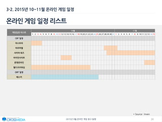 202015년 9월 온라인 게임 광고 동향
3-2. 2015년 10~11월 온라인 게임 일정
온라인 게임 일정 리스트
* Source : Inven
게임일정 리스트
10월 11월
1 2 3 4 5 6 7 8 9 10 11 12 13 14 15 16 17 18 19 20 21 22 23 24 25 26 27 28 29 30 31 1 2 3 4 5 6 7 8 9 10 11 12 13 14 15
CBT 일정
아스트라
아르피엘
샤이야 워즈
아이언사이트
문명온라인
월드오브워십
OBT 일정
애스커
 