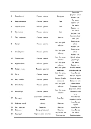 өгүүлэл 2015 aварга | PDF