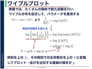 2015年度秋学期 
A.Asano,KansaiUniv.
ワイブルプロット
実務では，たくさんの個体で耐久試験を行い，
ワイブル分布を仮定して，パラメータを推測する
関数と生存関数との関係が得られます。
ード関数 l(t) を
l(t) = λp(λt)p−1
(8)
の実数），(7) 式に代入すると，
S(t) = exp −
t
0
λp(λu)p−1
du
= exp − [(λu)p
]u=t
u=0 = exp (−(λt)p
)
F(t) = 1 − S(t) = 1 − exp (−(λt)p
)
(9)
数 F(t) が得られます。このような累積分布関数をもつ確率分布をワイブル分布とよ
積分布関数には λ と p の２つのパラメータがあります。 λ が大きいとハザード関数
くなるわけですから，全ての時刻を通じて死亡する危険が大きくなり，全体として
ります。一方，p については，
）（2014 年度秋学期） 第１０回 (2014. 12. 4) http://racco.mikeneko.jp/  2/4 ページ
l(t) = λp(λt)p−1
(8)
入すると，
p −
t
0
λp(λu)p−1
du
p − [(λu)p
]u=t
u=0 = exp (−(λt)p
)
− S(t) = 1 − exp (−(λt)p
)
(9)
。このような累積分布関数をもつ確率分布をワイブル分布とよ
p の２つのパラメータがあります。 λ が大きいとハザード関数
，全ての時刻を通じて死亡する危険が大きくなり，全体として
ついては，
１０回 (2014. 12. 4) http://racco.mikeneko.jp/  2/4 ページ
より
数」をプロットし，それらの点の並びを近似する直線の傾きを求めると
ものです。
うなことがなぜできるのかは，次の計算をしてみるとわかります。(9)
1
S(t)
= exp ((λt)p
)
すから，この式の両辺の対数を２回とると
log log
1
S(t)
= log {log (exp ((λt)p
))}
= log {(λt)p
}
= p(log t + log λ)
す。そこで，Y = log(log(1/S(t))), X = log t とおくと (11) 式は Y = p
り，その傾きがパラメータ p となります。ワイブルプロットを簡単に描
t を上の Y, X のように変換した目盛りを刻んだ，「ワイブル確率紙」も
数」をプロットし，それらの点の並びを近似する直線の傾きを求めると，
ものです。
うなことがなぜできるのかは，次の計算をしてみるとわかります。(9) 式か
1
S(t)
= exp ((λt)p
)
すから，この式の両辺の対数を２回とると
log log
1
S(t)
= log {log (exp ((λt)p
))}
= log {(λt)p
}
= p(log t + log λ)
す。そこで，Y = log(log(1/S(t))), X = log t とおくと (11) 式は Y = p(X
り，その傾きがパラメータ p となります。ワイブルプロットを簡単に描け
t を上の Y, X のように変換した目盛りを刻んだ，「ワイブル確率紙」も広く
両辺の対数を２回とる
のです。
なことがなぜできるのかは，次の計算をしてみるとわかります。(9) 式
1
S(t)
= exp ((λt)p
)
から，この式の両辺の対数を２回とると
log log
1
S(t)
= log {log (exp ((λt)p
))}
= log {(λt)p
}
= p(log t + log λ)
。そこで，Y = log(log(1/S(t))), X = log t とおくと (11) 式は Y = p(
，その傾きがパラメータ p となります。ワイブルプロットを簡単に描
を上の Y, X のように変換した目盛りを刻んだ，「ワイブル確率紙」も広
Y
X
みるとわかります。(9) 式から
t)p
) (10)
g (exp ((λt)p
))}
λt)p
}
+ log λ)
(11)
おくと (11) 式は Y = p(X + log λ) という直線
ブルプロットを簡単に描けるように，縦横の軸
，「ワイブル確率紙」も広く用いられています。
時刻を上の X ，その時刻での生存割合を上の Y に変換
してプロット→並びを近似する直線の傾きが p
 