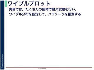 2015年度秋学期 
A.Asano,KansaiUniv.
ワイブルプロット
実務では，たくさんの個体で耐久試験を行い，
ワイブル分布を仮定して，パラメータを推測する
 