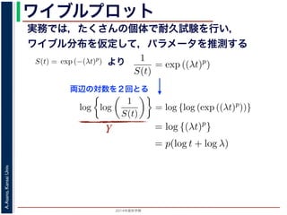2015年度秋学期 
A.Asano,KansaiUniv.
ワイブルプロット
実務では，たくさんの個体で耐久試験を行い，
ワイブル分布を仮定して，パラメータを推測する
関数と生存関数との関係が得られます。
ード関数 l(t) を
l(t) = λp(λt)p−1
(8)
の実数），(7) 式に代入すると，
S(t) = exp −
t
0
λp(λu)p−1
du
= exp − [(λu)p
]u=t
u=0 = exp (−(λt)p
)
F(t) = 1 − S(t) = 1 − exp (−(λt)p
)
(9)
数 F(t) が得られます。このような累積分布関数をもつ確率分布をワイブル分布とよ
積分布関数には λ と p の２つのパラメータがあります。 λ が大きいとハザード関数
くなるわけですから，全ての時刻を通じて死亡する危険が大きくなり，全体として
ります。一方，p については，
）（2014 年度秋学期） 第１０回 (2014. 12. 4) http://racco.mikeneko.jp/  2/4 ページ
l(t) = λp(λt)p−1
(8)
入すると，
p −
t
0
λp(λu)p−1
du
p − [(λu)p
]u=t
u=0 = exp (−(λt)p
)
− S(t) = 1 − exp (−(λt)p
)
(9)
。このような累積分布関数をもつ確率分布をワイブル分布とよ
p の２つのパラメータがあります。 λ が大きいとハザード関数
，全ての時刻を通じて死亡する危険が大きくなり，全体として
ついては，
１０回 (2014. 12. 4) http://racco.mikeneko.jp/  2/4 ページ
より
数」をプロットし，それらの点の並びを近似する直線の傾きを求めると
ものです。
うなことがなぜできるのかは，次の計算をしてみるとわかります。(9)
1
S(t)
= exp ((λt)p
)
すから，この式の両辺の対数を２回とると
log log
1
S(t)
= log {log (exp ((λt)p
))}
= log {(λt)p
}
= p(log t + log λ)
す。そこで，Y = log(log(1/S(t))), X = log t とおくと (11) 式は Y = p
り，その傾きがパラメータ p となります。ワイブルプロットを簡単に描
t を上の Y, X のように変換した目盛りを刻んだ，「ワイブル確率紙」も
数」をプロットし，それらの点の並びを近似する直線の傾きを求めると，
ものです。
うなことがなぜできるのかは，次の計算をしてみるとわかります。(9) 式か
1
S(t)
= exp ((λt)p
)
すから，この式の両辺の対数を２回とると
log log
1
S(t)
= log {log (exp ((λt)p
))}
= log {(λt)p
}
= p(log t + log λ)
す。そこで，Y = log(log(1/S(t))), X = log t とおくと (11) 式は Y = p(X
り，その傾きがパラメータ p となります。ワイブルプロットを簡単に描け
t を上の Y, X のように変換した目盛りを刻んだ，「ワイブル確率紙」も広く
両辺の対数を２回とる
のです。
なことがなぜできるのかは，次の計算をしてみるとわかります。(9) 式
1
S(t)
= exp ((λt)p
)
から，この式の両辺の対数を２回とると
log log
1
S(t)
= log {log (exp ((λt)p
))}
= log {(λt)p
}
= p(log t + log λ)
。そこで，Y = log(log(1/S(t))), X = log t とおくと (11) 式は Y = p(
，その傾きがパラメータ p となります。ワイブルプロットを簡単に描
を上の Y, X のように変換した目盛りを刻んだ，「ワイブル確率紙」も広
Y
 