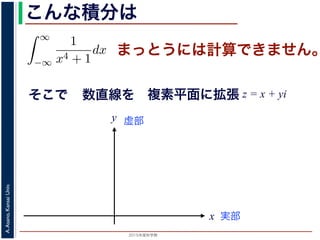 2015年度秋学期 
A.Asano,KansaiUniv.
こんな積分は
まっとうには計算できません。
そこで
積分
∞
−∞
1
x4 + 1
dx を求めることを考えます。そのために，
の
1
z4 + 1
の積分が，実軸上以外では r → 0 のとき 0 になる
上では |z| r であることを用います。
辺では
r+ri
r
1
z4 + 1
dz
r+ri
r
1
|z|4 + 1
d|z|
r
0
1
r4 + 1
dy =
r
r4 + 1
∞
1 π
x
数直線を
実部
y 虚部
複素平面に拡張 z = x + yi
 