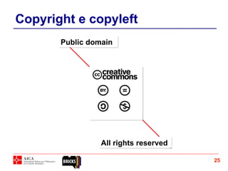 Copyright e copyleft
25
Public domain
All rights reserved
 