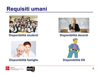 Requisiti umani
6
Disponibilitá studenti Disponibilitá docenti
Disponibilitá DSDisponibilitá famiglie
 