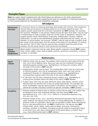 Texas Education Agency 2015 calendar year
Accommodations for Students with Disabilities 2 of 3
		 Supplemental Aids
Examples/Types
Only the paper-based supplemental aids listed below are allowed on the state assessment.
Examples of allowable and non-allowable supplemental aids are available in a training PowerPoint
on the Accommodations for Students with Disabilities webpage.
All Subjects
Mnemonic A mnemonic device is a learning technique that assists with memory. Only mnemonic
Devices devices that are acronyms or phrases based on an acronym should be used. The
subject-specific words that the mnemonic represents are NOT allowed. For example,
the acronym “PEMDAS” or the phrase “Please Excuse My Dear Aunt Sally” may be used
in mathematics to help a student recall the correct order of operations. However, the
subject-specific words “Parentheses, Exponents, Multiplication, Division, Addition,
Subtraction,” as well as the mathematical symbols associated with the words, are not
allowed. In social studies, the acronym “HOMES” may be used to help a student recall
the names of the Great Lakes, but the names of the lakes are not allowed. In science,
the acronym “ROY G. BIV” may be used to help a student recall the colors of the
rainbow, but the actual colors or color words are not allowed.
Blank
Graphic
Organizers
Blank graphic organizers may be used. Blank graphic organizers should NOT contain
titles, words, labels, colors used as labels, pictures, acronyms, mnemonics, numbers,
symbols, or variables.
Mathematics
Math 1. Addition charts may be used. The addition chart must be a grid used to find the
Charts
2.
3.
4.
sum, not a list of addition facts. Each axis may only be numbered 0 through 9.
Indicating special numbers (e.g., highlighting or circling even numbers within
the body of the chart) is NOT allowed.
Multiplication charts may be used. The multiplication chart must be a grid used
to find the product, not a list of multiplication facts. Each axis may only be
numbered 0 through 12. Indicating special numbers (e.g., highlighting or
circling perfect squares within the body of the chart) is NOT allowed.
A 100 chart may be used. Indicating special numbers (e.g., highlighting or
circling prime numbers within the body of the chart) is NOT allowed.
A place value chart may be used. Words for place value labels, commas, and a
decimal point are allowed only if they are grade-appropriate. For example, the
word “hundredths” may be used at grade 4 and above, but the fraction “1/100”
cannot be included. Including numbers as specific examples is NOT allowed.
Graphics 1.
2.
Pictorial models of fraction bars or fraction circles may be used. The models may
be labeled to show each individual fraction, but they should NOT show
equivalencies (e.g., 1/2 = 2/4 = 0.5 = 50%) or a cumulative sequence (e.g.,
1/4, 2/4, 3/4, 4/4).
Pictorial models of one-, two-, and three-dimensional geometric figures may be
used; however, the figures must be grade- or course-appropriate. In addition, a
pictorial model of a geometric figure may be provided in either three-dimensional
form or two-dimensional form, but NOT in both forms. The figures may NOT
contain titles, words, labels, colors used as labels, acronyms, mnemonics,
numbers, symbols, or variables. Providing a pictorial model of a geometric figure
in one form (e.g., net) and a manipulative of the same figure in another form
(e.g., three-dimensional solid) is NOT allowed.
 