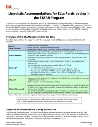  
Texas Education Agency 2015 calendar year	
  
Student Assessment Division 1 of 8
Linguistic Accommodations for ELLs Participating in
the STAAR Program
	
  
Linguistic accommodations are language supports that decrease the language barrier ELLs experience
when learning and demonstrating knowledge and skills in English. The Texas English Language Proficiency
Standards (ELPS) require all teachers to linguistically accommodate the instruction of ELLs in their classes
commensurate with the students’ English language proficiency levels. Policies for the STAAR linguistic
accommodations support these ELPS requirements.
	
  	
  
Overview of the STAAR Assessments for ELLs
The chart below shows the ways in which the language needs of ELLs are addressed in the STAAR
program.
	
  	
  
STAAR
(3–8 and EOC)	
  	
  
§
§
§
General state assessments
Some linguistic accommodations permitted
Taken by ELLs who do not qualify for another assessment below
STAAR Spanish
§
§
§
Native language assessments; grades 3–5 only; same subjects as STAAR
Taken by ELLs for whom a Spanish version of STAAR exists and most appropriately
measures their academic progress
Linguistic accommodations not permitted because students testing in their native
language
§ Linguistically accommodated STAAR mathematics, science, and social studies
assessments
STAAR L*
§
§
More substantial linguistic accommodations than for STAAR
May be administered to ELLs who—
• are not most appropriately assessed with STAAR Spanish, AND
• have not yet attained a TELPAS advanced high reading rating, AND
• have been enrolled in U.S. schools for 3 years or less (5 years or less if a
qualifying asylee or refugee)
STAAR A
§
§
Assessments for students with disabilities, including those
eligibility requirements
Some linguistic accommodations permitted
who are ELLs, who meet
STAAR Alternate 2
§
§
Assessments for students receiving special education services, including those who
are ELLs, who meet requirements for an alternate assessment based on alternate
achievement standards
No specified list of allowable linguistic accommodations; assessment design allows
for any language or other communication method routinely used with the student
	
  
	
  	
  
	
  	
  
	
  
*For the STAAR L EOC assessments, eligibility can be carried over from spring to the July and December administrations.
	
  
Refer to the ELL Assessments webpage for more detailed information about
	
  
the STAAR assessment program participation requirements for ELLs.
Linguistic Accommodations During Instruction
Linguistically accommodating the instruction of ELLs involves communicating with them in ways they
currently understand while sequencing and scaffolding instruction to foster the learning of grade-level
English and academic content. Linguistically accommodated instruction is differentiated through use of
instructional materials, techniques, and tools that meet the needs of ELLs.
 