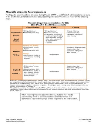  
	
   	
  
Texas Education Agency 2015 calendar year	
  
Student Assessment Division 3 of 8
	
  
Allowable Linguistic Accommodations
The linguistic accommodations allowable during STAAR, STAAR L, and STAAR A administrations are found
in the chart below. Detailed information about each linguistic accommodation is found on the following
pages.
	
   	
  
Allowable Linguistic Accommodations for ELLs
2015 STAAR 3–8 and EOC Assessments	
  
	
   STAAR (English) STAAR L STAAR A
Mathematics
Science
Social
Studies
	
  
§
§
	
  
	
  	
  
Bilingual dictionary	
  	
  
Extra time (same day)	
  	
  
	
  
§
§
§
	
  	
  
Bilingual dictionary	
  	
  
Extra	
  time	
  (same	
  day)	
  
(Clarification in English of
word meaning and reading
aloud of text are provided
in the online interface for
all students taking
STAAR L)**
	
  
§
§
§
	
  
Bilingual dictionary	
  	
  
Extra	
  time	
  (same	
  day)	
  
Clarification in English
word meaning	
  
of
Reading
Writing
Reading and Writing:
§ Dictionaries of various
types*	
  	
  	
  
§ Extra time (same day)
	
  
Writing:
§ Clarification in English
word meaning in writin
prompts	
  	
  	
  
	
  
	
  	
  
of
g
Not
	
  
	
  
	
  
	
  
	
  
Applicable
	
  
§
§
§
	
  	
  
Dictionaries of various
Extra	
  time	
  (same	
  day)	
  
Clarification in English
word meaning	
  	
  	
  
types*
of
	
  	
  
English
English
I
II
	
  
§
§
§
	
  
	
  
Dictionaries of various
types*	
  
Extra time (same day)
Clarification in English
word meaning in short
answer questions and
writing prompts	
  
	
  
of
	
  
Not
	
  
	
  
	
  
Applicable
	
  
§
§
	
  
Extra	
  time	
  (same	
  day)	
  
Clarification in English
word meaning	
  	
  	
  
of
*The STAAR Dictionary Policy for reading and writing in grade 6 and above includes use of standard English, ESL (simplified English),
and bilingual dictionaries for all students. If a student in grade 6 and above needs a dictionary as a linguistic accommodation that is
not listed in the STAAR Dictionary Policy, the use of the other dictionaries listed on page 5 of this document are permitted as a
linguistic accommodation in grades 3 and above. For grades 3–5 reading and grade 4 writing, use of dictionaries is permitted as a
linguistic accommodation for eligible ELLs.
**In addition to examining the eligibility criteria for STAAR L, LPACs should consider whether a student routinely needs and uses
clarification in English of word meaning and/or reading aloud of text. Students who do not need either accommodation should take
STAAR, not STAAR L.	
  
	
  	
  
	
  
	
  	
  
	
  	
  
	
  
	
  
When receiving linguistic accommodations, students may not be
provided any direct or indirect assistance or reinforcement that
identifies or aids in identifying a correct response to the test question.
 
