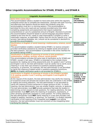 Texas Education Agency 2015 calendar year	
  
Student Assessment Division 6 of 8
Other Linguistic Accommodations for STAAR, STAAR L, and STAAR A
Linguistic Accommodation Allowed for—
Extra time (same day)
This accommodation allows a student to have extra time within the regularly
scheduled school day to complete the assessment. (Schools with both morning
and afternoon test sessions should be aware that students using this
accommodation must be in a morning session.) This accommodation is
permitted for ELLs who need and are routinely provided extra time when
completing assignments and assessments that require substantial
comprehension or use of a substantial amount of English. Decisions to provide
this accommodation should be based on second language acquisition factors
related to the time the ELL needs to read meaningfully in English or write a
meaningful response, as applicable. Factors that are not ELL-specific (e.g., test
anxiety, test-taking strategies, etc.) should not be considered in decisions to
provide this accommodation.
STAAR
(all subjects
and courses)
Clarification in English of word meaning—mathematics, science, social
studies
This accommodation enables a student taking STAAR L to receive computer-
provided clarification assistance by clicking on eligible words and phrases in
the test questions. This accommodation is provided in the online interface for
all students taking STAAR L.
STAAR L online
assessments
Clarification in English of meaning of words in test questions—
mathematics, reading, writing, science, social studies
This accommodation provides the same type of clarification as for STAAR and
STAAR L except in two ways. STAAR A is extended to the multiple-choice
questions for reading and writing assessments and, for grades 4 and 7 writing
and English I and II, the test administrator must be careful not to clarify word
meaning in a way that cues answers to questions assessing spelling,
mechanics, or grammar. For example, the test administrator is not permitted
to clarify the meaning of tested words in questions assessing homonyms.
NOTE: An English clarification guide is not provided for STAAR A.
STAAR A online
assessments
Clarification in English of meaning of words in the STAAR A grades
3–8 reading, grades 4 and 7 writing, and English I and English II
selections
At the request of the student, the test administrator may clarify the meaning
of occasional words and phrases the student does not understand in the STAAR
A reading and writing selections. The test administrator is not permitted to
clarify the meaning of entire sentences or longer portions of text. To clarify
meaning, the test administrator may use simpler English, pictures, or gestures.
The test administrator must NOT provide assistance that aids the student in
determining correct answers to test questions. For reading selections, the test
administrator must NOT clarify the meaning of vocabulary, expressions, or
other phrasing specifically assessed in a test question. For writing selections,
the test administrator must NOT clarify meaning in a way that provides cues
related to spelling, mechanics, or grammar. For example, if a student requests
clarification of the meaning of the misspelled word sugest in an editing
selection, the test administrator must not comment on the misspelling when
clarifying the meaning.
STAAR A online
grades 3–8
reading, 4 and
7 writing, and
English I and
English II
 