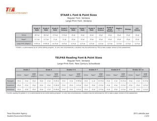 Texas Education Agency 2015 calendar year
Student Assessment Division 2 of 4
STAAR L Font & Point Sizes
Regular Font: Verdana
Large-Print Font: Verdana
Grade 3
Math
Grade 4
Math
Grade 5
Math
Grade 5
Science
Grade 6
Math
Grade 7
Math
Grade 8
Math
Grade 8
Science
Grade 8
Social
Studies
Algebra
I
Biology
U.S.
History
16 ptOnline 18.4 pt 18.4 pt 17.6 pt 17.6 pt 16 pt 16 pt 16 pt 16 pt 16 pt 16 pt 16 pt
Paper* 11.5 pt 11.5 pt 11 pt 11 pt 10 pt 10 pt 10 pt 10 pt 10 pt 10 pt 10 pt 10 pt
Large Print (Paper)* 14.84 pt 14.84 pt 14.19 pt 14.9 pt 12.9 pt 12.9 pt 12.9 pt 12.9 pt 12.9 pt 12.9 pt 12.9 pt 12.9 pt
	 *STAAR L is administered as an online testing program. In very rare circumstances, a student may be authorized by TEA to take a paper version of this assessment.
TELPAS Reading Font & Point Sizes
Regular Font: Verdana
Large-Print Font: New Century Schoolbook
Grade 2 Grade 3 Grades 4–5 Grades 6–7 Grades 8–9 Grades 10–12
Online Paper*
Large
Print
(Paper)*
Online Paper*
Large
Print
(Paper)*
Online Paper*
Large
Print
(Paper)*
Online Paper*
Large
Print
(Paper)*
Online Paper*
Large
Print
(Paper)*
Online Paper*
Large
Print
(Paper)*
Passages: 20 pt 14 pt 18 pt 18 pt 12 pt 15.48 pt 16 pt 12 pt 15.48 pt 16 pt 11 pt 14.19 pt 14 pt 11 pt 14.19 pt 14 pt 11 pt 14.19 pt
Questions: 20 pt 14 pt 18 pt 18 pt 12 pt 15.48 pt 16 pt 10 pt 12.9 pt 16 pt 10 pt 12.9 pt 14 pt 10 pt 12.9 pt 14 pt 10 pt 12.9 pt
Directions: 20 pt 14 pt 18 pt 18 pt 12 pt 15.48 pt 16 pt 10 pt 12.9 pt 16 pt 10 pt 12.9 pt 14 pt 10 pt 12.9 pt 14 pt 10 pt 12.9 pt
*TELPAS reading for grades 2–12 is administered as an online testing program. In very rare circumstances, a student may be authorized by TEA to take a paper version of this assessment.
 