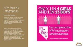 HPV Free NV
Infographics
Immunize Nevada
Utilize an online survey to collect
powerful testimonials on the
impact HPV has had on people so
that we could turn those into
infographics to use on all social
media outlets.
These infographics provide a
powerful message quickly, and
enable people on social media to
share them so that we can
educate Nevadans about the
impact of HPV and the fact that it
can cause a variety of cancers.
We also incorporated some
powerful facts to compliment the
testimonials.
 