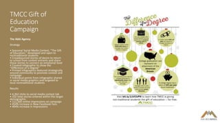 TMCC Gift of
Education
Campaign
The Abbi Agency
Strategy
• Seasonal Social Media Contest, “The Gift
of Education,” developed and open to
nontraditional students
• Crowdsourced stories of desire to return
to school from contest entrants and share
these stories to connect on emotional level
• Created infographic to show the
“Difference of a Degree”
• Printed infographics featured strategically
around community to promote contest and
campaign
• Individual points from infographic shared
in social media graphics and targeted to
local nontraditional students
Results
• 4,362 clicks to social media contest tab
• 102 total stories entered within the target
demographic
• 112,560 online impressions on campaign
• 454% increase in New Facebook Fans
• 404% increase in Impressions
 