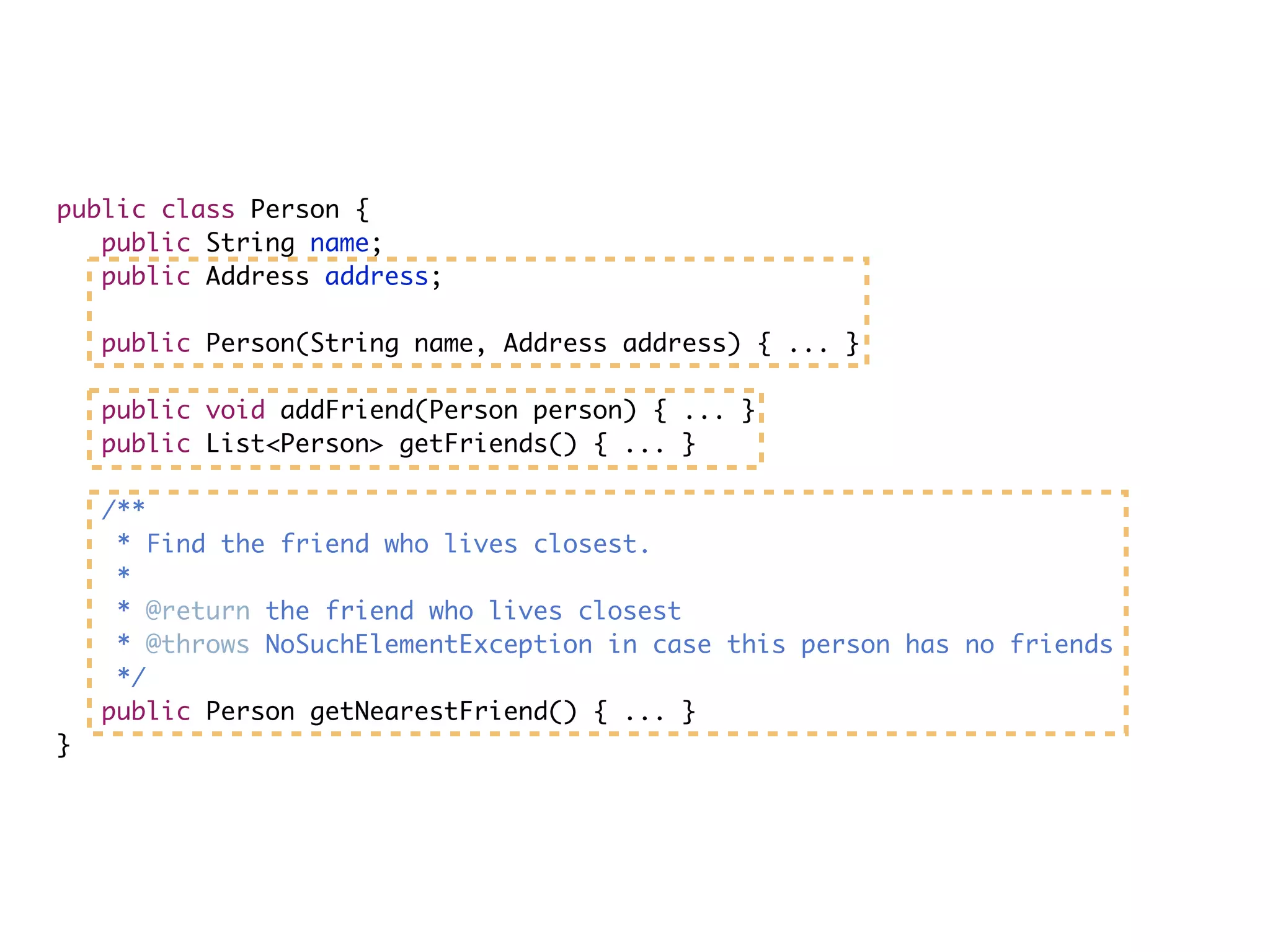 public class Person {
public String name;
public Address address;
public Person(String name, Address address) { ... }
public void addFriend(Person person) { ... }
public List<Person> getFriends() { ... }
/**
* Find the friend who lives closest.
*
* @return the friend who lives closest
* @throws NoSuchElementException in case this person has no friends
*/
public Person getNearestFriend() { ... }
}
 