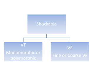 Shockable
VT
Monomorphic or
polymorphic
VF
Fine or Coarse VF
 