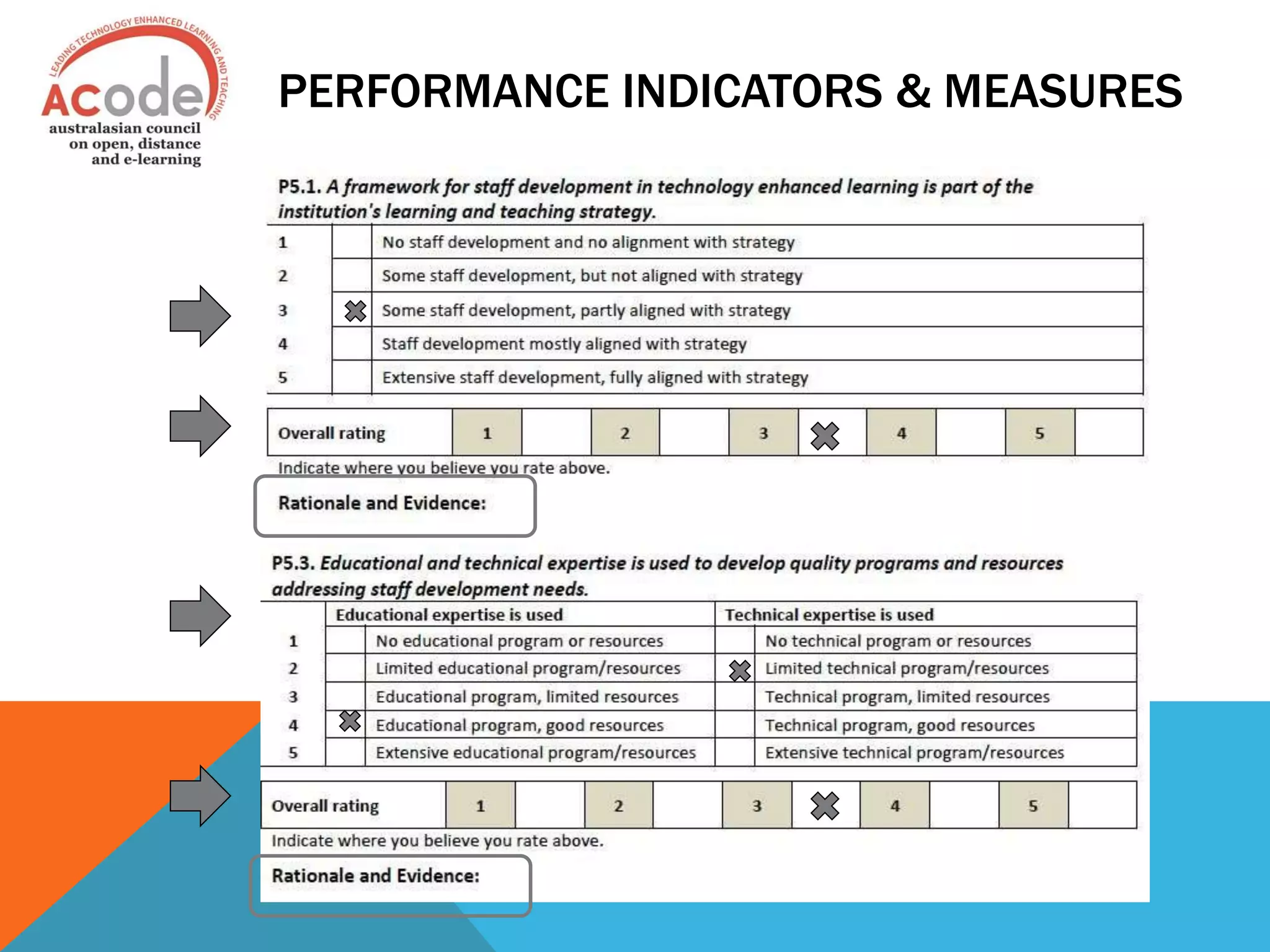 PERFORMANCE INDICATORS & MEASURES
 