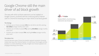 2015 Ad Blocking Report - The Cost of Adblocking | PDF