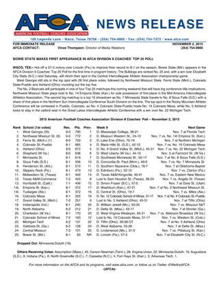 FOR IMMEDIATE RELEASE 		 NOVEMBER 2, 2015
AFCA CONTACT:	 Vince Thompson, Director of Media Relations	 (254) 754-9900
BOWIE STATE MAKES FIRST APPEARANCE IN AFCA DIVISION II COACHES’ TOP 25 POLL
WACO, TEX.– Hot off a 57-3 victory over Lincoln (Pa.) to improve their record to 8-1 on the season, Bowie State (Md.) appears in the
AFCA Division II Coaches’ Top 25 Poll for the first time in program history. The Bulldogs are ranked No. 25 and, with a win over Elizabeth
City State (N.C.) next Saturday, will clinch their spot in the Central Intercollegiate Athletic Association championship game.
	 West Georgia still sits in the top spot with 26 first place votes, followed by Northwest Missouri State, Ferris State (Mich.), Colorado
State-Pueblo and Ashland (Ohio) rounding out the top five.
	 The No. 2 Bearcats will participate in one of four Top 25 matchups this coming weekend that will have big conference title implications.
Northwest Missouri State plays host to No. 14 Emporia State (Kan.) for sole possession of first place in the Mid-America Intercollegiate
Athletics Association. The second big matchup is a top 10 showdown as No. 7 Minnesota State travels to No. 8 Sioux Falls (S.D.) with a
share of first place in the Northern Sun Intercollegiate Conference South Division on the line. The top spot in the Rocky Mountain Athletic
Conference will be contested in Pueblo, Colorado, as No. 4 Colorado State-Pueblo hosts No. 16 Colorado Mesa, while No. 5 Ashland
looks to stay in the catbird seat in the Great Lakes Intercollegiate Athletic Conference with a win over No. 22 Michigan Tech.
2015 American Football Coaches Association Division II Coaches’ Poll – November 2, 2015
Rank	 School (1st votes)	 Rec.	 Pts.	 Prev.	 Week 9	 Next Game
	 1.	 West Georgia (25)	 9-0	 790	 1	 D. Mississippi College, 38-21	 Nov. 7 at Florida Tech
	 2.	 Northwest Missouri St. (6)	 9-0	 772	 2	 D. Missouri Western St., 24-10	 Nov. 7 vs. No. 14t Emporia St. (Kan.)
	 3.	 Ferris St. (Mich.) (1)	 8-0	 733	 3	 D. Lake Erie (Ohio), 70-19	 Nov. 7 at Northern Michigan
	 4.	 Colorado St.-Pueblo	 8-1	 685	 4	 D. Black Hills St. (S.D.), 42-10	 Nov. 7 vs. No. 16 Colorado Mesa
	 5.	 Ashland (Ohio)	 9-0	 672	 5	 D. No. 9 Grand Valley St. (Mich.), 45-31	 Nov. 7 vs. No. 22 Michigan Tech
	 6.	 Shepherd (W.Va.)	 8-0	 638	 6	 D. West Liberty (W.Va.), 44-10	 Nov. 5 at Fairmont St. (W.Va.)
	 7. 	 Minnesota St.	 8-1	 619	 7	 D. Southwest Minnesota St., 55-17	 Nov. 7 at No. 8 Sioux Falls (S.D.)
	 8.	 Sioux Falls (S.D.)	 8-1	 556	 10	 D. Concordia-St. Paul (Minn.), 49-0	 Nov. 7 vs. No. 7 Minnesota St.
	 9.	 Henderson St. (Ark.)	 8-1	 510	 11	 D. Southern Nazarene (Okla.), 76-7	 Nov. 7 at Oklahoma Baptist
	 10.	 Slippery Rock (Pa.)	 8-1	 473	 13	 D. Edinboro (Pa.), 52-10	 Nov. 7 vs. Clarion (Pa.)
	 11.	 Midwestern St. (Texas)	 8-1	 449	 14	 D. Texas A&M-Kingsville, 49-41	 Nov. 7 vs. Eastern New Mexico
	 12.	 Texas A&M-Commerce	 7-2	 423	 8	 Lost to Sam Houston St. (Texas), 38-24	 Nov. 7 vs. Angelo St. (Texas)
	 13.	 Humboldt St. (Calif.)	 7-1	 406	 15	 D. Simon Fraser (B.C.), 57-0	 Nov. 7 at Dixie St. (Utah)
	14t.	 Emporia St. (Kan.)	 8-1	 372	 17	 D. Washburn (Kan.), 47-21	 Nov. 7 at No. 2 Northwest Missouri St.
	14t.	 Tuskegee (Ala.)	 8-1	 372	 16	 D. Central St. (Ohio), 19-7	 Nov. 7 vs. Miles (Ala.)
	 16.	 Colorado Mesa	 8-1	 325	 19	 D. No. 12 Colorado School of Mines, 31-17	 Nov. 7 at No. 4 Colorado St.-Pueblo
	 17.	 Grand Valley St. (Mich.)	 7-2	 251	 9	 Lost to No. 5 Ashland (Ohio), 45-31	 Nov. 7 at Tiffin (Ohio)
	 18.	 Indianapolis (Ind.)	 8-1	 240	 20	 D. William Jewell (Mo.), 63-35	 Nov. 7 vs. Missouri S&T
	 19.	 North Alabama	 6-2	 212	 21	 D. Delta St. (Miss.), 43-17	 Nov. 7 at Shorter (Ga.)
	 20.	 Charleston (W.Va.)	 8-1	 170	 23	 D. West Virginia Wesleyan, 65-21	 Nov. 7 vs. Alderson Broaddus (W.Va.)
	 21.	 Colorado School of Mines	 7-2	 163	 12	 Lost to No. 19 Colorado Mesa, 31-17	 Nov. 7 vs. Western St. (Colo.)
	 22.	 Michigan Tech	 6-2	 131	 22	 D. Tiffin (Ohio), 39-38 OT	 Nov. 7 at No. 5 Ashland (Ohio)
	 23.	 Valdosta St. (Ga.)	 6-2	 128	 24	 D. West Alabama, 55-28	 Nov. 7 at Delta St. (Miss.)
	 24.	 Central Missouri	 7-2	 101	 25	 D. Lindenwood (Mo.), 31-0	 Nov. 7 vs. Pittsburg St. (Kan.)
	 25.	 Bowie St. (Md.)	 8-1	 63	 NR	 D. Lincoln (Pa.), 57-3	 Nov. 7 at Elizabeth City St. (N.C.)
Dropped Out: Minnesota-Duluth (18)
Others Receiving Votes: Assumption (Mass.), 45; Carson-Newman (Tenn.), 28; Virginia Union, 22; Minnesota-Duluth, 19; Augustana
(S.D.), 9; Indiana (Pa.), 8; North Greenville (S.C.), 7; Catawba (N.C.), 4; Fort Hays St. (Kan.), 3; Arkansas Tech, 1.
For more information on the AFCA and its programs, visit www.afca.com, or follow us on Twitter @WeAreAFCA.
-(AFCA)-
NEWS RELEASE
100 Legends Lane • Waco, Texas 76706 • (254) 754-9900 • Fax: (254) 754-7373 • www.afca.com
 