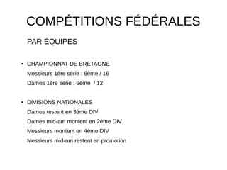 COMPÉTITIONS FÉDÉRALES
PAR ÉQUIPES
● CHAMPIONNAT DE BRETAGNE
Messieurs 1ère série : 6ème / 16
Dames 1ère série : 6ème / 12
● DIVISIONS NATIONALES
Dames restent en 3ème DIV
Dames mid-am montent en 2ème DIV
Messieurs montent en 4ème DIV
Messieurs mid-am restent en promotion
 