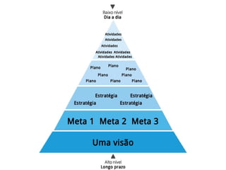 Criando funcionalidades que realmente importam - Palestra Agile Brazil 2015 Slide 17