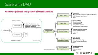 Scale with DAD
Adattare il processo allo specifico contesto aziendale
 