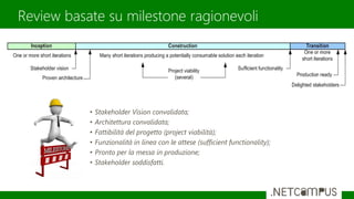 Review basate su milestone ragionevoli
• Stakeholder Vision convalidata;
• Architettura convalidata;
• Fattibilità del progetto (project viabilità);
• Funzionalità in linea con le attese (sufficient functionality);
• Pronto per la messa in produzione;
• Stakeholder soddisfatti.
 