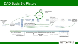 DAD Basic Big Picture
 