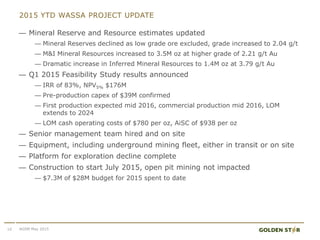 2015 YTD WASSA PROJECT UPDATE
— Mineral Reserve and Resource estimates updated
— Mineral Reserves declined as low grade ore excluded, grade increased to 2.04 g/t
— M&I Mineral Resources increased to 3.5M oz at higher grade of 2.21 g/t Au
— Dramatic increase in Inferred Mineral Resources to 1.4M oz at 3.79 g/t Au
— Q1 2015 Feasibility Study results announced
— IRR of 83%, NPV5% $176M
— Pre-production capex of $39M confirmed
— First production expected mid 2016, commercial production mid 2016, LOM
extends to 2024
— LOM cash operating costs of $780 per oz, AiSC of $938 per oz
— Senior management team hired and on site
— Equipment, including underground mining fleet, either in transit or on site
— Platform for exploration decline complete
— Construction to start July 2015, open pit mining not impacted
— $7.3M of $28M budget for 2015 spent to date
10 AGSM May 2015
 