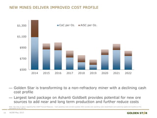 NEW MINES DELIVER IMPROVED COST PROFILE
16 AGSM May 2015
Note: See note on slide 2 regarding Non-GAAP Financial Measures,. Cash operating costs exclude royalties, AISC includes cash operating costs rehabilitation and sustaining capital and royalties on the
assumption of $1,200 Au
— Golden Star is transforming to a non-refractory miner with a declining cash
cost profile
— Largest land package on Ashanti Goldbelt provides potential for new ore
sources to add near and long term production and further reduce costs
$500
$700
$900
$1,100
$1,300
2014 2015 2016 2017 2018 2019 2020 2021 2022
CoC per Oz. AiSC per Oz.
 