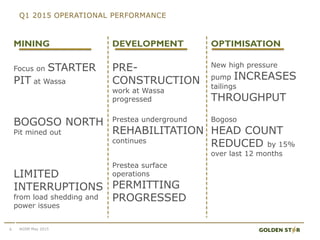 Q1 2015 OPERATIONAL PERFORMANCE
6 AGSM May 2015
MINING DEVELOPMENT OPTIMISATION
Focus on STARTER
PIT at Wassa
PRE-
CONSTRUCTION
work at Wassa
progressed
New high pressure
pump INCREASES
tailings
THROUGHPUT
BOGOSO NORTH
Pit mined out
Prestea underground
REHABILITATION
continues
Bogoso
HEAD COUNT
REDUCED by 15%
over last 12 months
LIMITED
INTERRUPTIONS
from load shedding and
power issues
Prestea surface
operations
PERMITTING
PROGRESSED
 