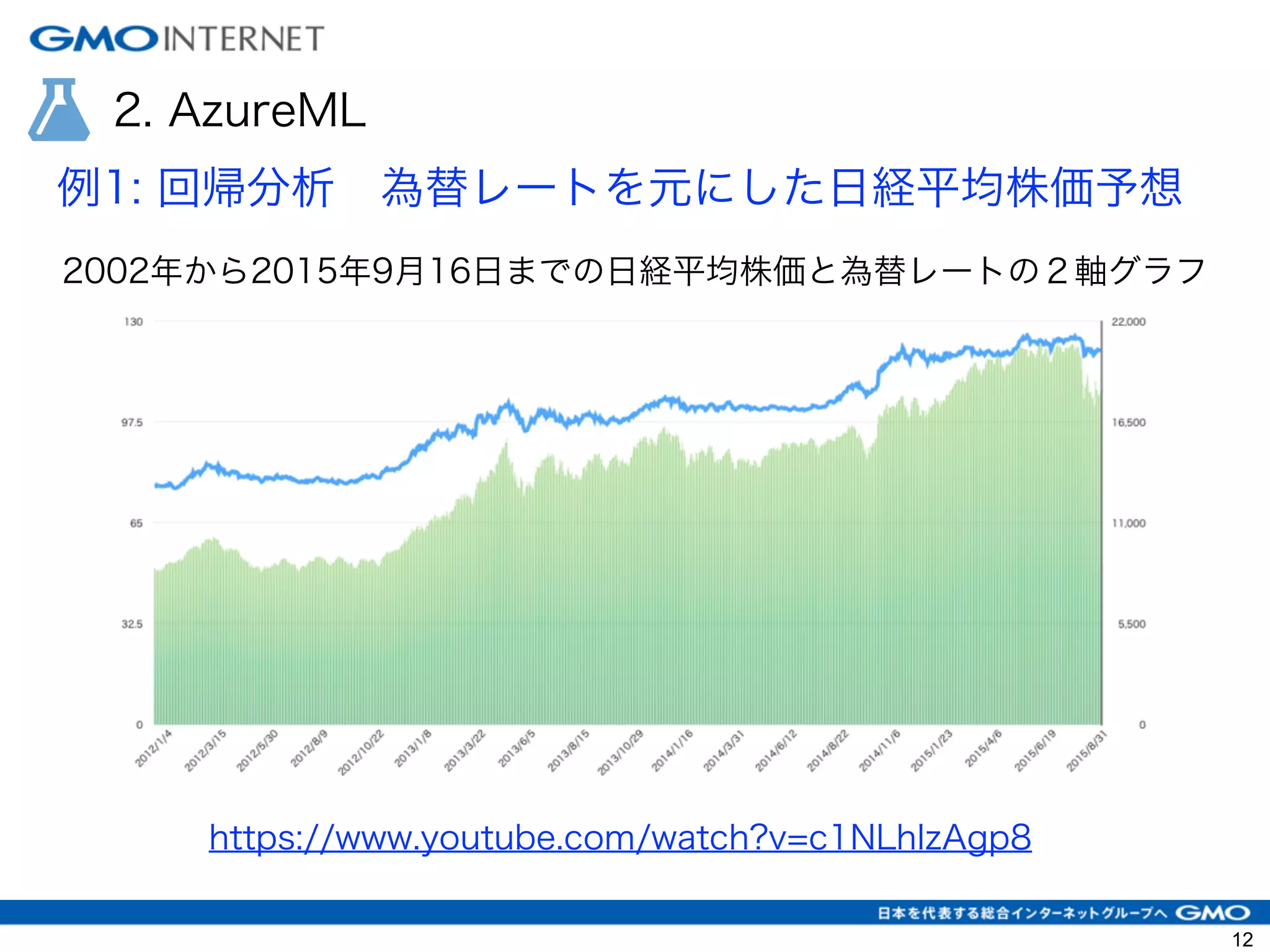 2. AzureML
例1: 回帰分析 為替レートを元にした日経平均株価予想
https://www.youtube.com/watch?v=c1NLhIzAgp8
2002年から2015年9月16日までの日経平均株価と為替レートの２軸グラフ
12
 