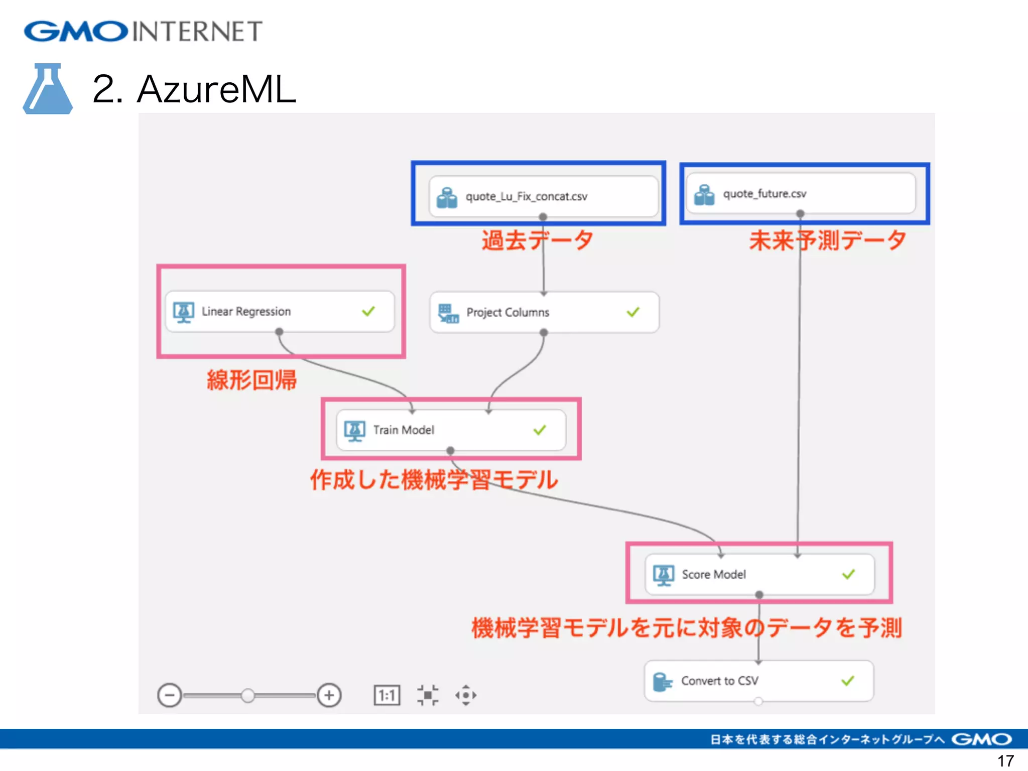 2. AzureML
17
 