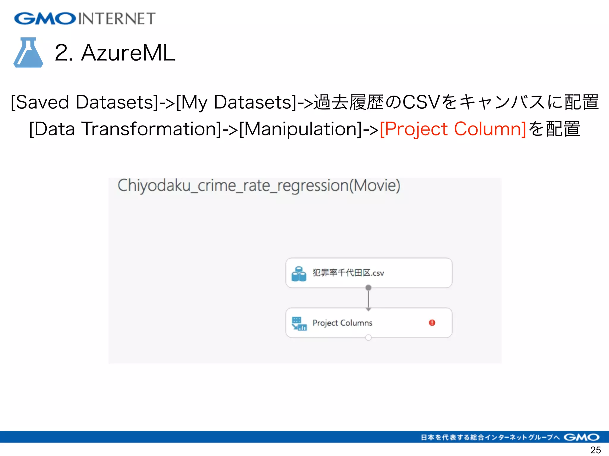 2. AzureML
[Saved Datasets]->[My Datasets]->過去履歴のCSVをキャンバスに配置
[Data Transformation]->[Manipulation]->[Project Column]を配置
25
 