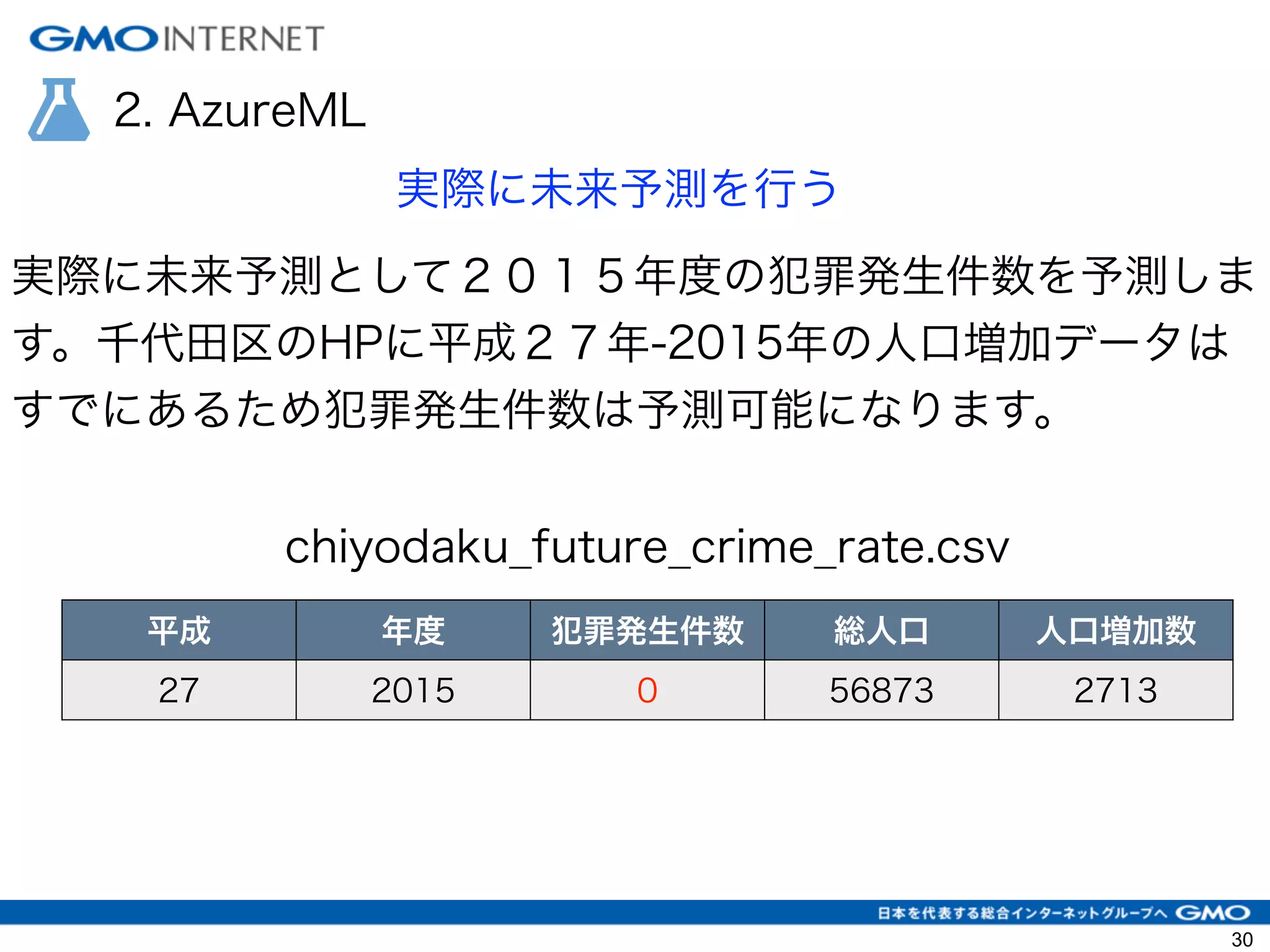 2. AzureML
実際に未来予測を行う
実際に未来予測として２０１５年度の犯罪発生件数を予測しま
す。千代田区のHPに平成２７年-2015年の人口増加データは
すでにあるため犯罪発生件数は予測可能になります。
chiyodaku_future_crime_rate.csv
平成 年度 犯罪発生件数 総人口 人口増加数
27 2015 0 56873 2713
30
 