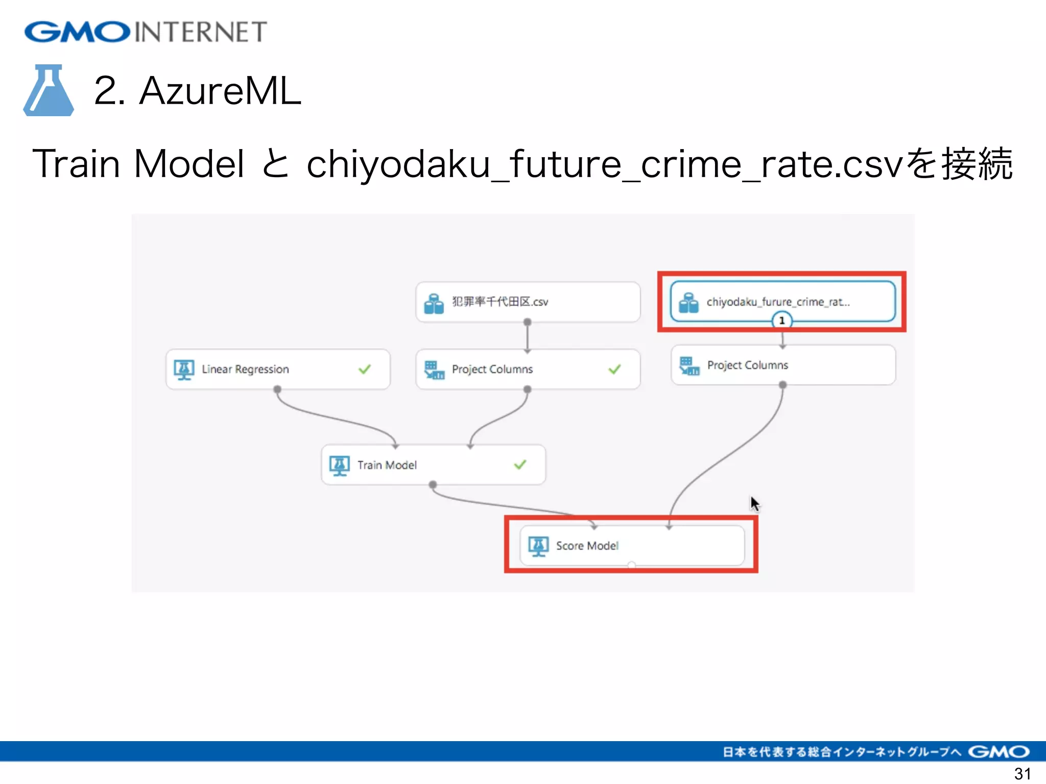2. AzureML
Train Model と chiyodaku_future_crime_rate.csvを接続
31
 