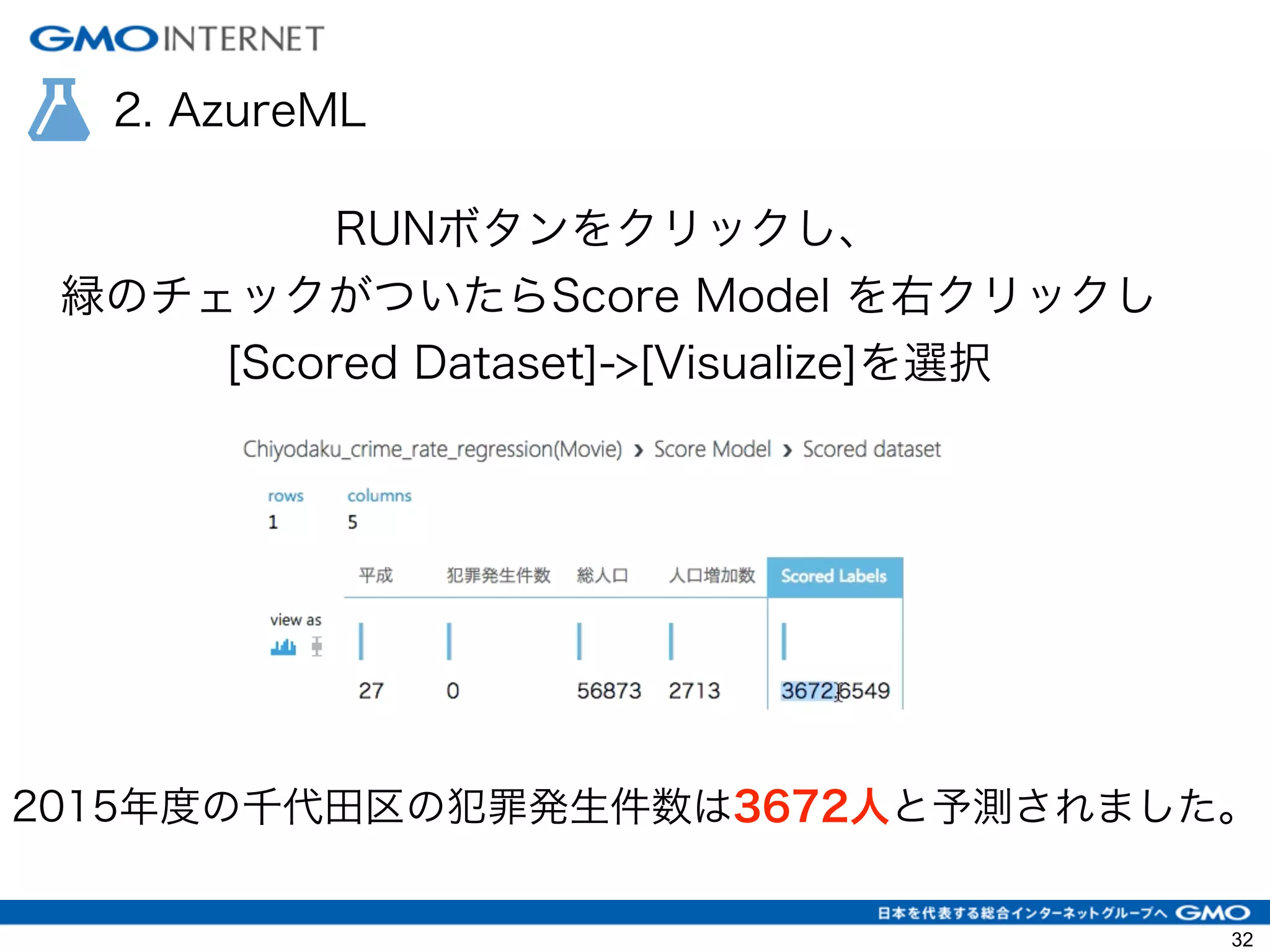 2. AzureML
RUNボタンをクリックし、
緑のチェックがついたらScore Model を右クリックし
[Scored Dataset]->[Visualize]を選択
2015年度の千代田区の犯罪発生件数は3672人と予測されました。
32
 