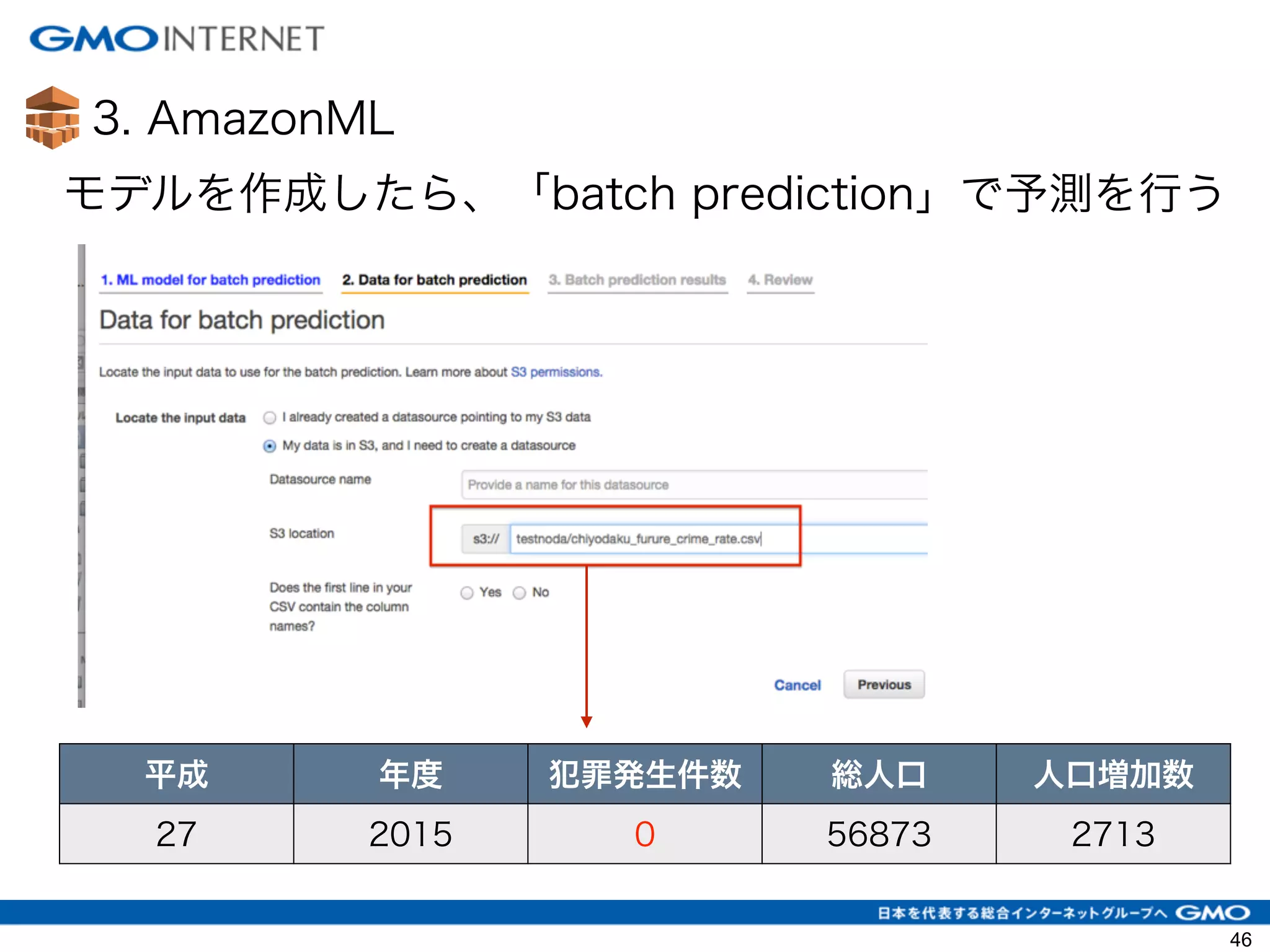 3. AmazonML
46
モデルを作成したら、「batch prediction」で予測を行う
平成 年度 犯罪発生件数 総人口 人口増加数
27 2015 0 56873 2713
 