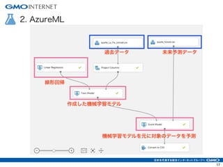 2. AzureML
17
 