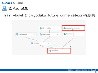 2. AzureML
Train Model と chiyodaku_future_crime_rate.csvを接続
31
 