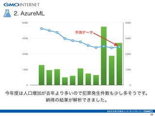 2. AzureML
今年度は人口増加が去年より多いので犯罪発生件数も少し多そうです。
納得の結果が解析できました。
34
 