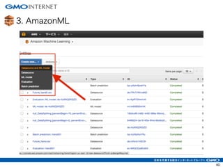 3. AmazonML
40
 