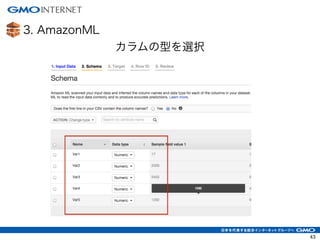 3. AmazonML
43
カラムの型を選択
 