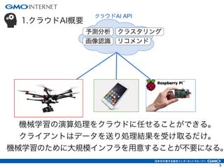 1.クラウドAI概要
機械学習の演算処理をクラウドに任せることができる。
クライアントはデータを送り処理結果を受け取るだけ。
機械学習のために大規模インフラを用意することが不要になる。
5
 