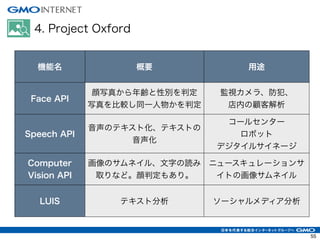 4. Project Oxford
機能名 概要 用途
Face API
顔写真から年齢と性別を判定
写真を比較し同一人物かを判定
監視カメラ、防犯、
店内の顧客解析
Speech API
音声のテキスト化、テキストの
音声化
コールセンター
ロボット
デジタイルサイネージ
Computer
Vision API
画像のサムネイル、文字の読み
取りなど。顔判定もあり。
ニュースキュレーションサ
イトの画像サムネイル
LUIS テキスト分析 ソーシャルメディア分析
55
 
