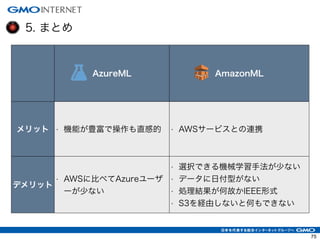 5. まとめ
75
AzureML AmazonML
メリット • 機能が豊富で操作も直感的 • AWSサービスとの連携
デメリット
• AWSに比べてAzureユーザ
ーが少ない
• 選択できる機械学習手法が少ない
• データに日付型がない
• 処理結果が何故かIEEE形式
• S3を経由しないと何もできない
 