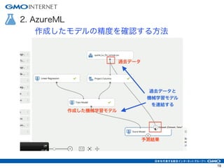 2. AzureML
作成したモデルの精度を確認する方法
19
 