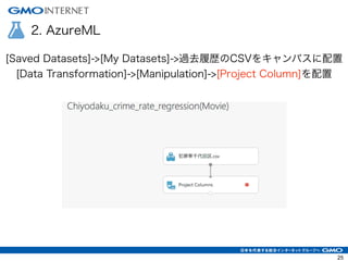 2. AzureML
[Saved Datasets]->[My Datasets]->過去履歴のCSVをキャンバスに配置
[Data Transformation]->[Manipulation]->[Project Column]を配置
25
 