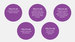 TRUTH #1
Customers know their
data is valuable
TRUTH #2
Customers who are
most savvy about their
data are also those
who are most willing
to share
TRUTH #4
Loyalty is both local
and personal
TRUTH #5
You can make
business more
personal
TRUTH #3
People are open to
a wider array of
platforms in which you
can communicate
with them
 